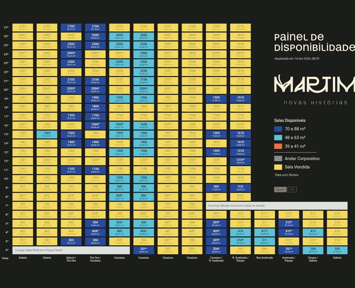 Painel de disponibilidade do MARTIM atualizado em 21 de setembro de 2026, 08:22, com as salas de cada pavimento identificadas por metragem: azul para 70 a 88 m², azul-claro para 48 a 63 m², laranja para 39 a 41 m², cinza para andar corporativo e amarelo para sala vendida.