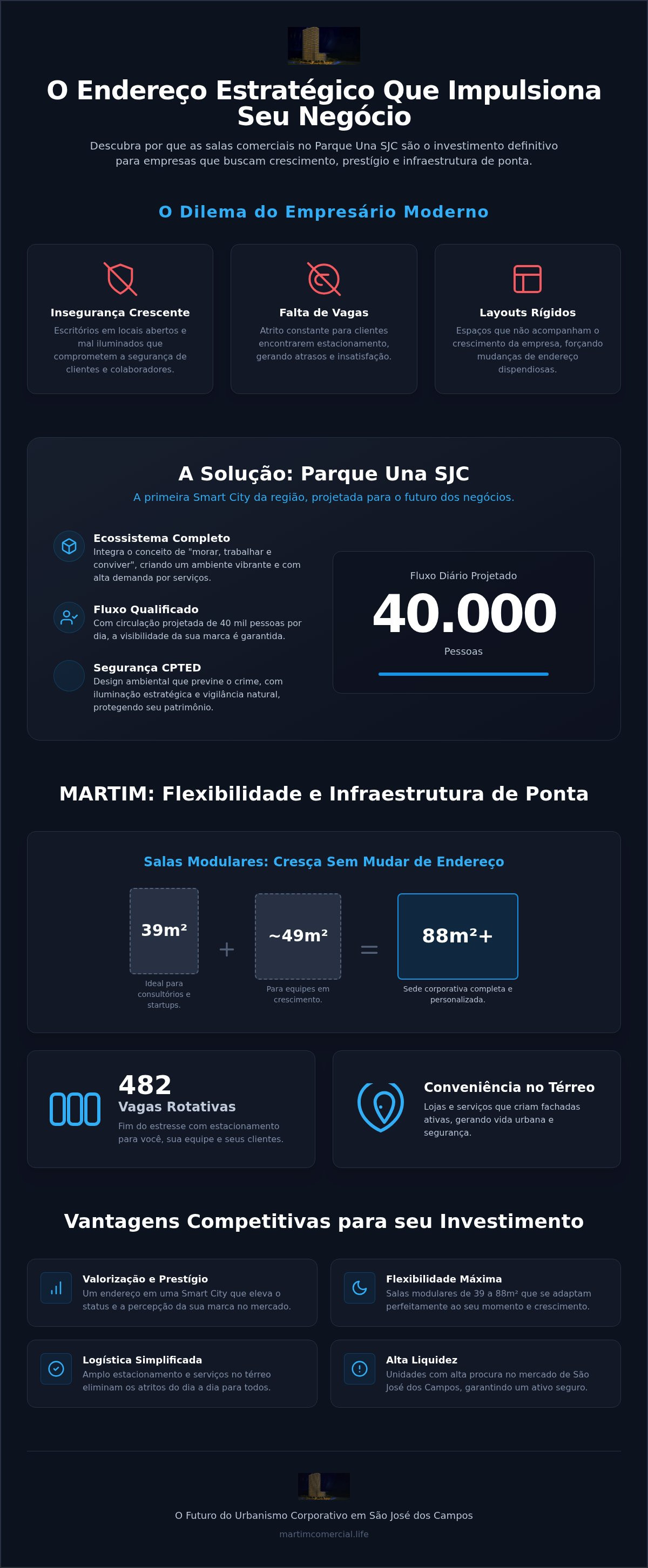 Infográfico ilustrando o artigo "Salas Comerciais no Parque Una SJC: O Guia Completo para Investir no MARTIM", com os principais dados e etapas resumidos em texto e ícones. O conteúdo completo está descrito no texto do artigo acima.